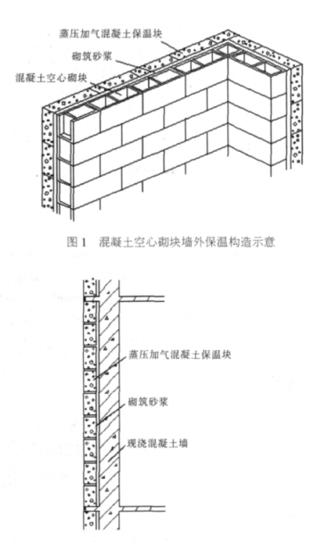 鹰潭蒸压加气混凝土砌块复合保温外墙性能与构造